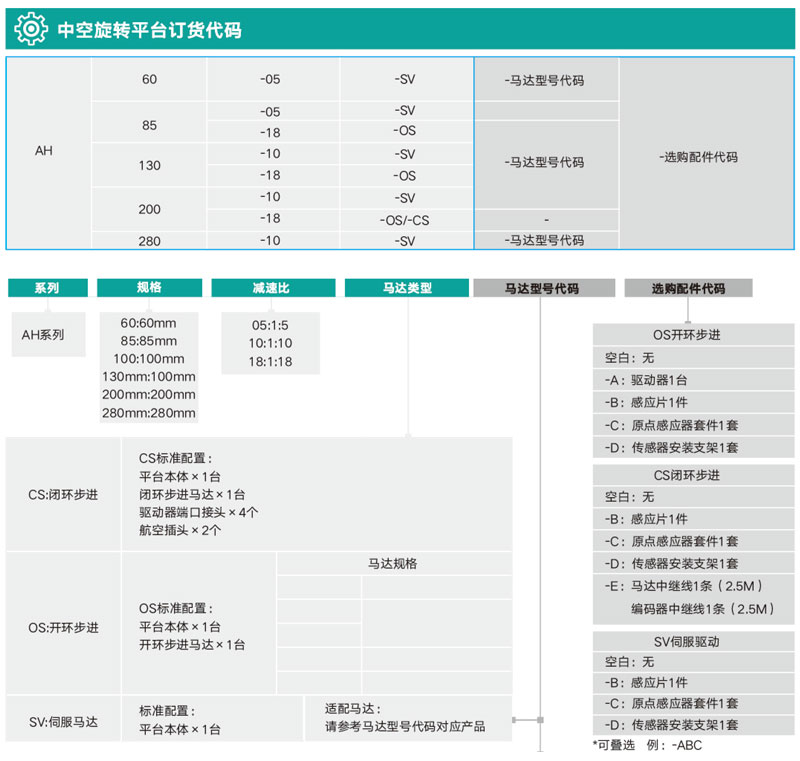 香港合宝典